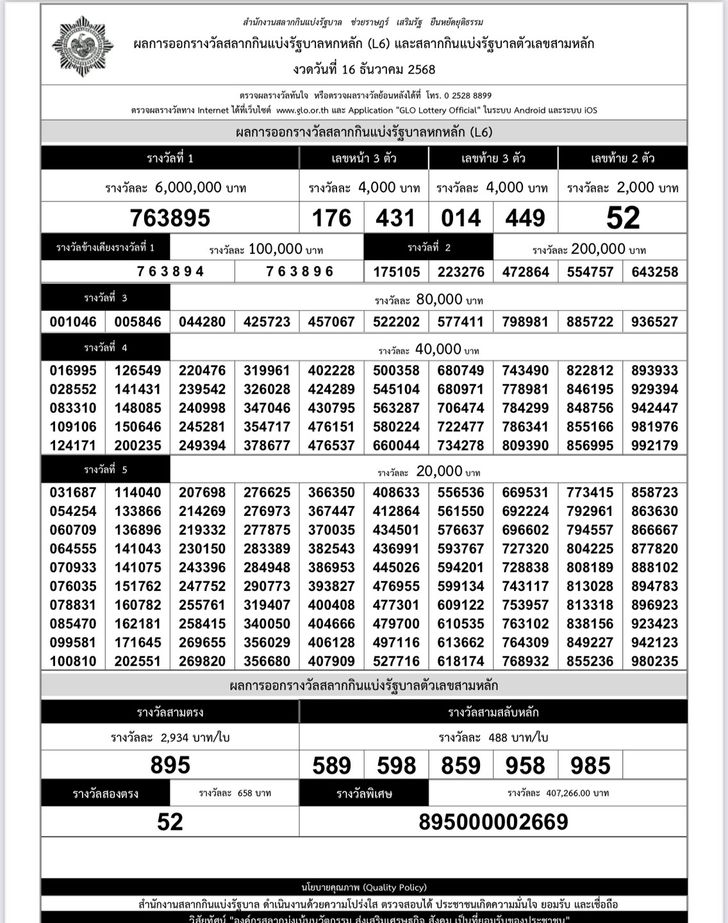 ตรวจหวย รัฐบาล